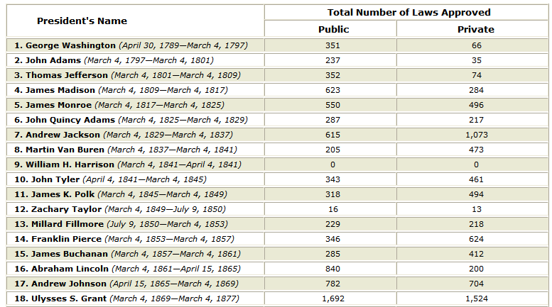 facts_and_figures_presidents.png