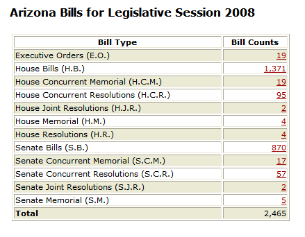 facts_figures_arizona.png