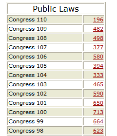facts_figures_pub_law.png